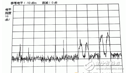 電磁環(huán)境自動測試系統(tǒng)對衛(wèi)星地球站的監(jiān)測研究分析