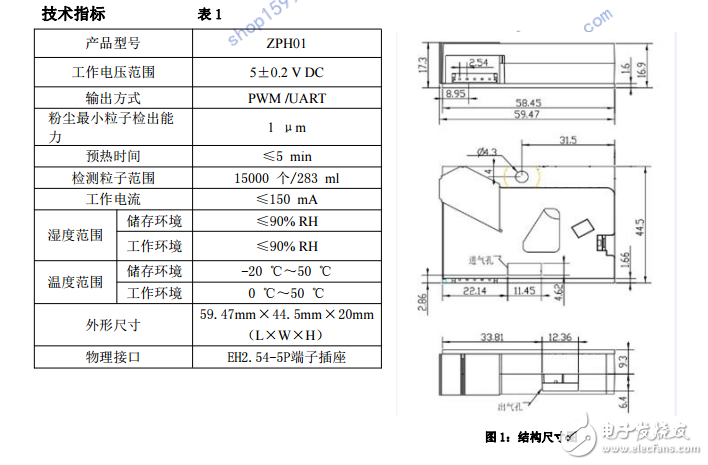 ZPH01-粉塵模組使用說(shuō)明書(shū)v1.0+XXW