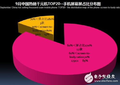 熱銷千元機市場排行榜,線下市場小米搶食華為銷量