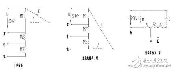 單相電動(dòng)機(jī)的調(diào)速方法及原理解析