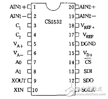 cs5532引腳圖及功能_cs5532結(jié)構(gòu)與封裝