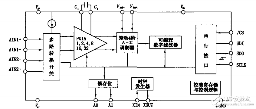 cs5532引腳圖及功能_cs5532結(jié)構(gòu)與封裝