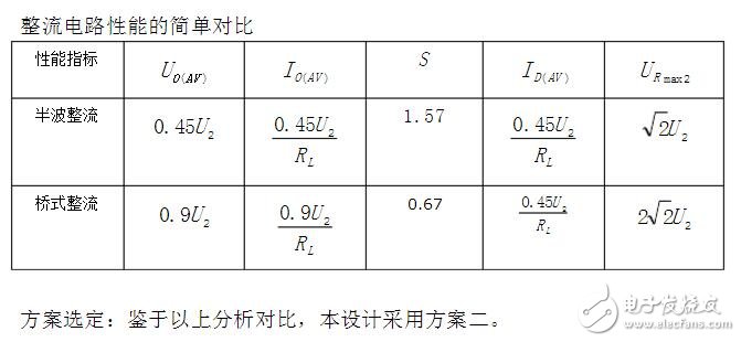 穩(wěn)壓電路輸出端波形圖分析