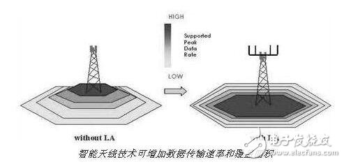 sdr技術(shù)應(yīng)用及發(fā)展 