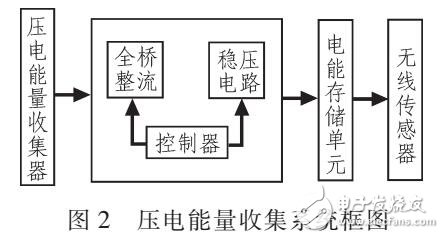 基于壓電能量收集的自供電電源設(shè)計