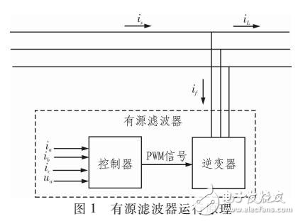 基于BP神經(jīng)網(wǎng)絡(luò)的諧波檢測(cè)方法（MATLAB驗(yàn)證）