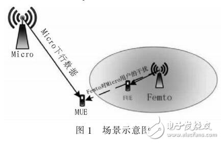 異構(gòu)網(wǎng)絡(luò)下車聯(lián)網(wǎng)的注水資源分配算法研究