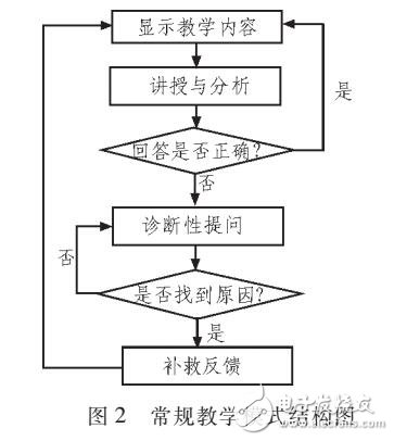 多媒體教學軟件的設(shè)計與實現(xiàn)（Director開發(fā)）