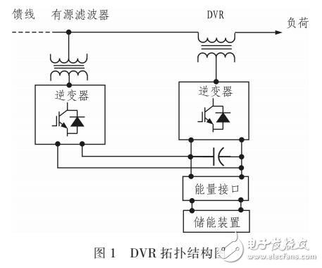 基于DSP電網(wǎng)動態(tài)電壓恢復(fù)器模擬系統(tǒng)裝置