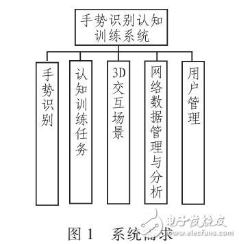 一種高精度自然人機(jī)交互認(rèn)知訓(xùn)練系統(tǒng)