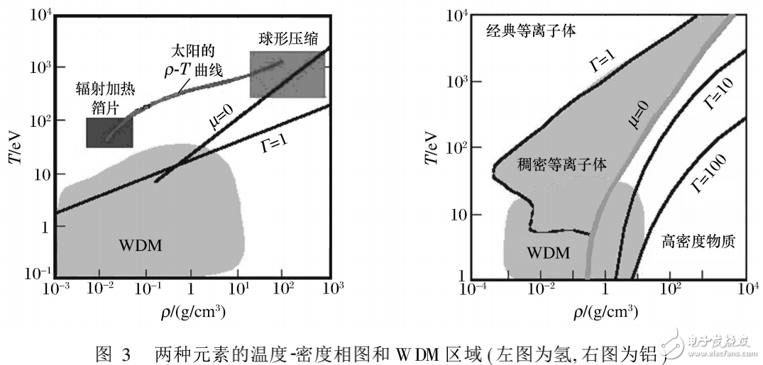 脈沖激光技術(shù)在溫密物質(zhì)和沖擊波實(shí)驗(yàn)研究中的應(yīng)用