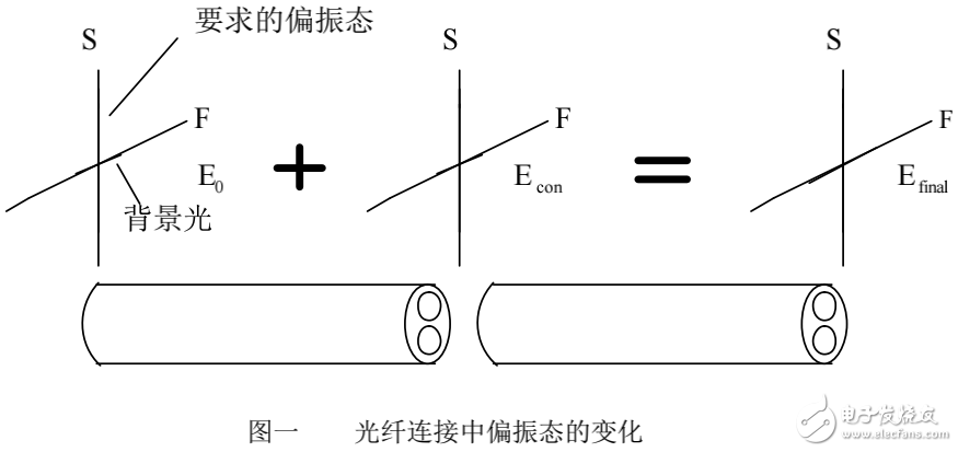 保偏（PM）器件的工作原理及其應用介紹