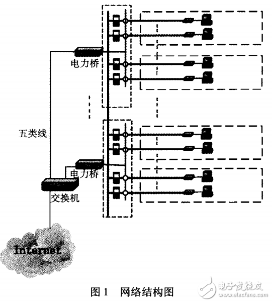 電力線通信技術的基本原理及其數(shù)字通信技術的上網(wǎng)研究