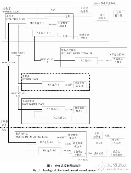 分布式網(wǎng)絡(luò)控制系統(tǒng)的解析及其在盾構(gòu)機(jī)上的應(yīng)用