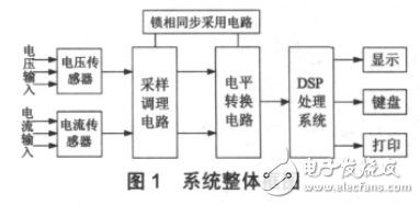 基于DSP控制的新型智能電表的設計原理和實現(xiàn)方法