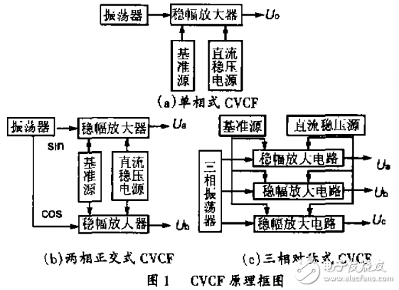 交流穩(wěn)頻電源的工作原理及其穩(wěn)定性的分析與設(shè)計(jì)