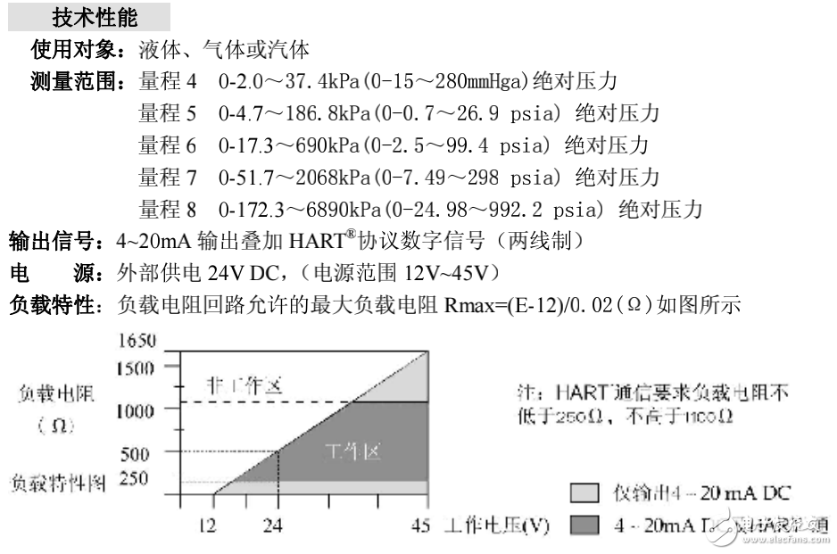 MDM3051AP型智能絕對壓力變送器