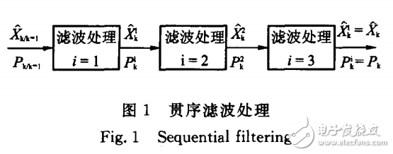 光電跟蹤系統(tǒng)的目標(biāo)貫序濾波算法的研究