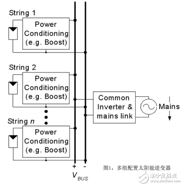 太陽(yáng)能光伏系統(tǒng)及光伏逆變器中功率電子器件的選擇技巧