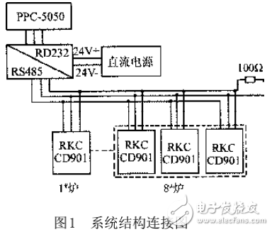 基于RS485總線技術的智能溫度控制系統(tǒng)的設計