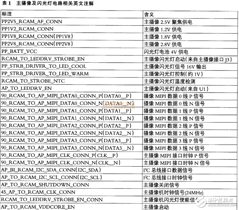 iphone5S手機主攝像與閃光燈的電路分析及故障維修方法分享（全）