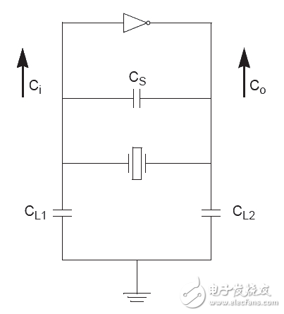 負載電容究竟有多重要？