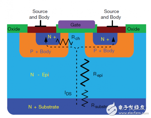 理解超級(jí)結(jié)技術(shù)