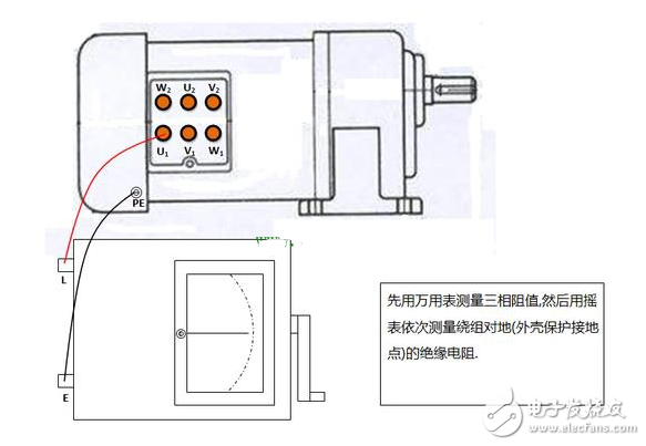 三相異步電動(dòng)機(jī)絕緣電阻測(cè)量要求及方案