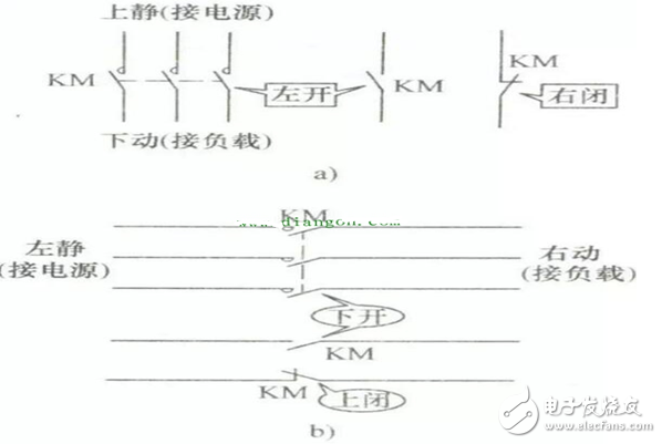 淺談交流接觸器控制電路原理