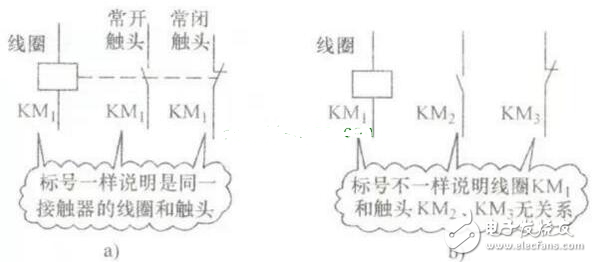 淺談交流接觸器控制電路原理