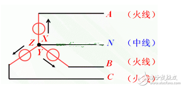 淺談三相交流電源的連接