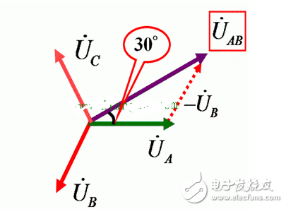 淺談三相交流電源的連接