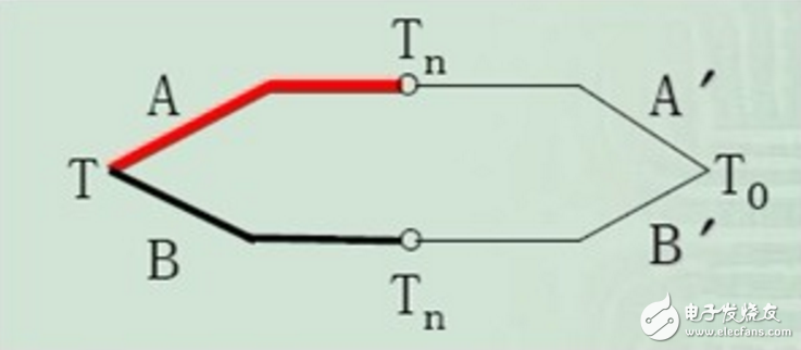 熱電偶補(bǔ)償導(dǎo)線(xiàn)使用方式