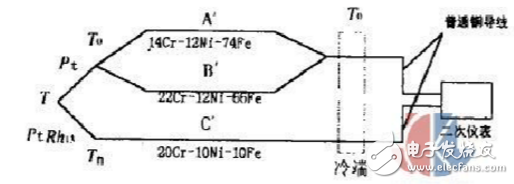 熱電偶補(bǔ)償導(dǎo)線(xiàn)使用方式