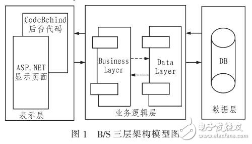 基于Iframe內(nèi)聯(lián)框架的異步文件上傳與刪除