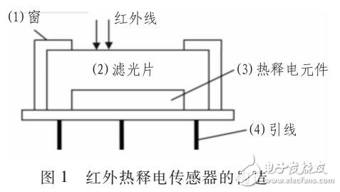 基于紅外熱釋電傳感器及透鏡光學(xué)的生物識別