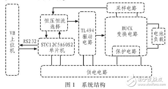 采用BUCK電路的可編程電池充電器設(shè)計(jì)