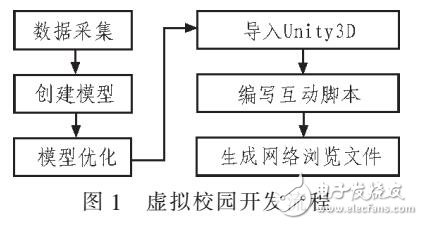 虛擬校園三維場景實(shí)現(xiàn)人機(jī)交互控制