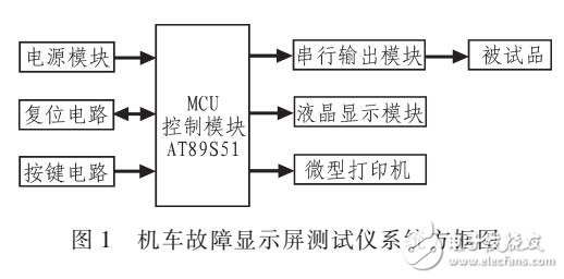 基于AT89S51實(shí)現(xiàn)機(jī)車故障顯示屏測試儀硬件與軟件設(shè)計(jì)