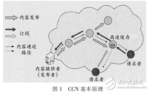 基于身份標(biāo)識(shí)密碼IBC體系的安全認(rèn)證方案