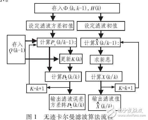 基于TC4000A的多彈道實(shí)時(shí)測(cè)量數(shù)據(jù)處理