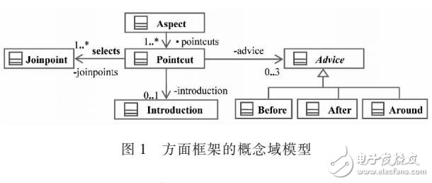 基于AOP的科研申報(bào)系統(tǒng)的設(shè)計(jì)與實(shí)現(xiàn)