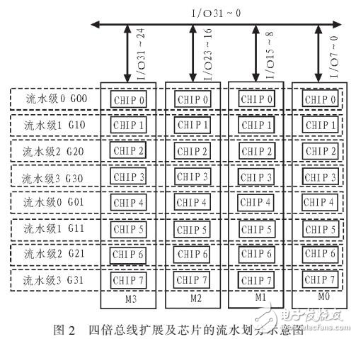 多分區(qū)數(shù)據(jù)管理結(jié)構(gòu)設(shè)計(jì)