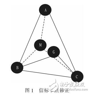 基于三角形內(nèi)點(diǎn)測試APIT算法改進(jìn)