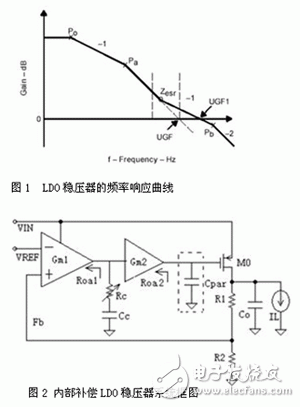 頻率補(bǔ)償簡(jiǎn)介