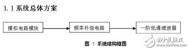 頻率補(bǔ)償簡(jiǎn)介