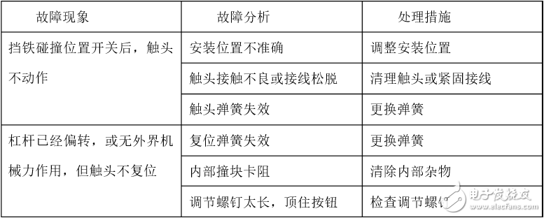 行程開關(guān)選用原則_行程開關(guān)的常見故障及處理方法