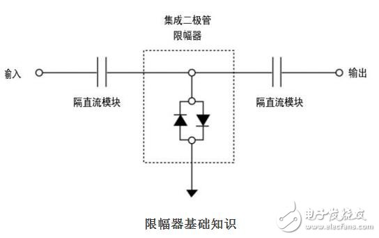 功率限制器原理和應(yīng)用