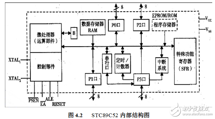 基于STC89C52的太陽能路燈控制器設(shè)計