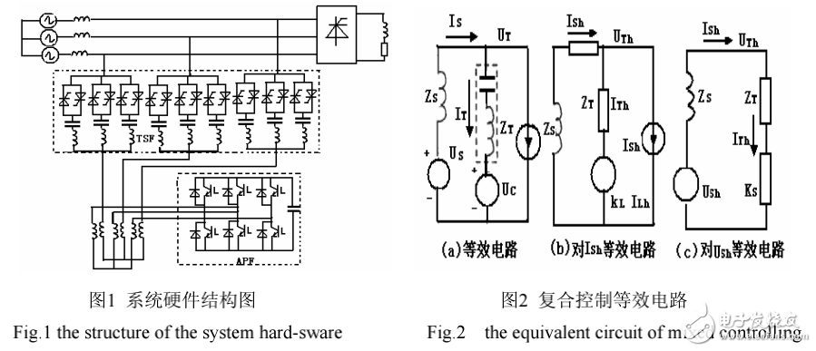 混合型濾波器的結(jié)構(gòu)及其補(bǔ)償原理的介紹